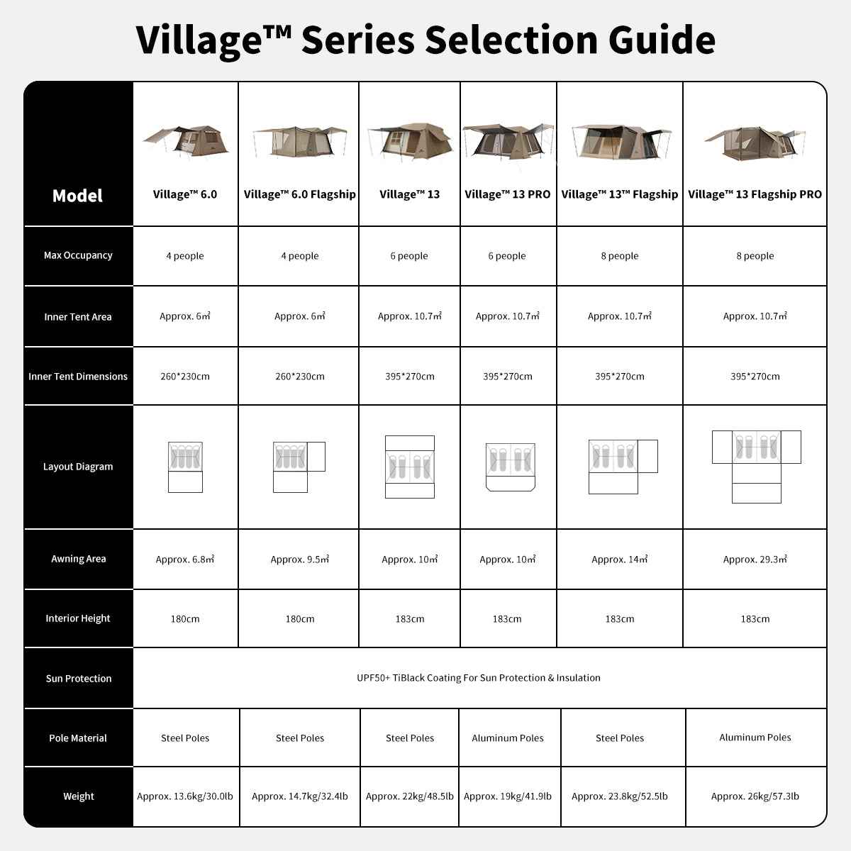 Village™ 6.0 Flagship 4-Person Instant Cabin Tent